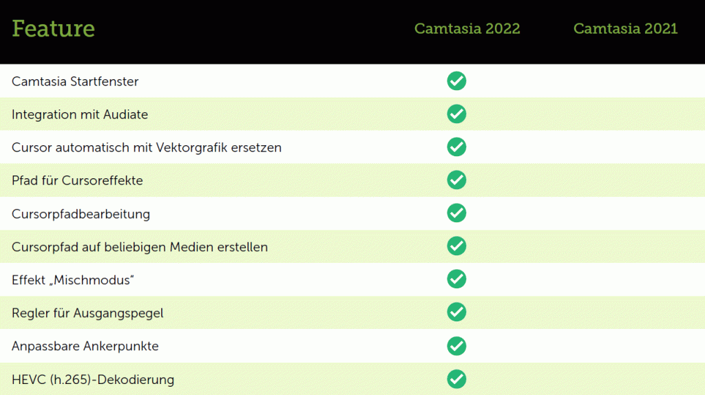 Liste der neuen Feature in Camtasia 2022